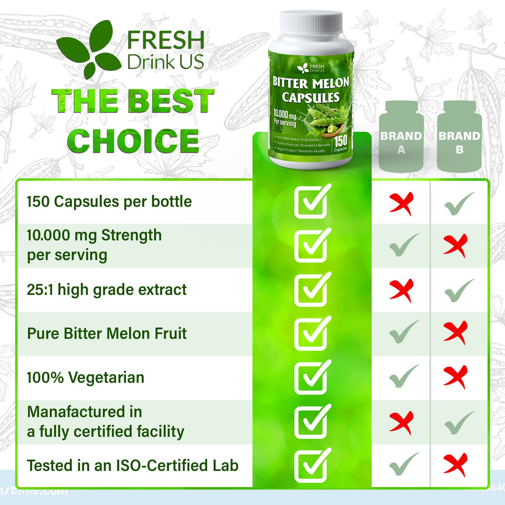 Bitter Melon Capsules, 1000mg, 150 Capsules - Gluten Free, Non-GMO