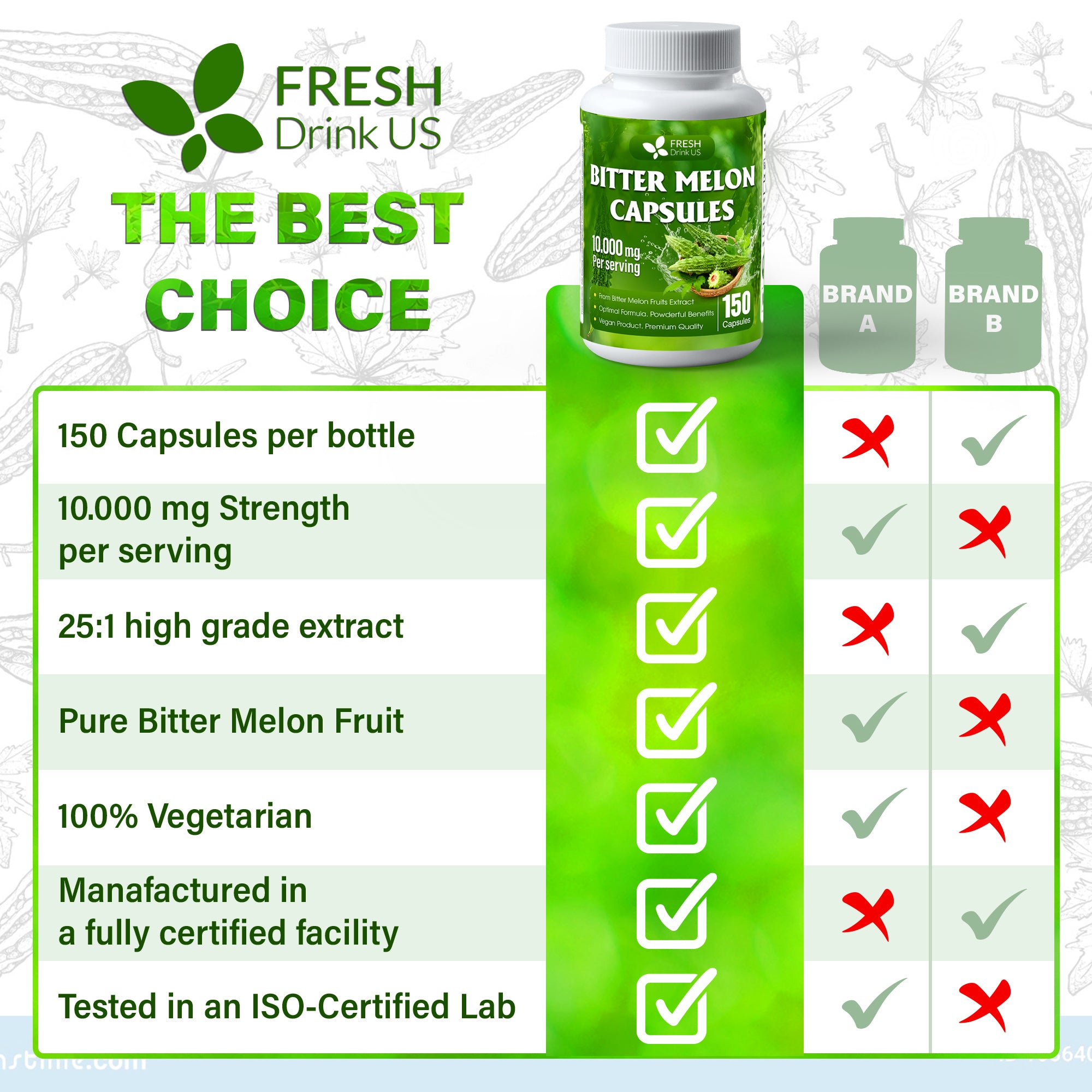 Bitter Melon Capsules, 1000mg, 150 Capsules - Gluten Free, Non-GMO