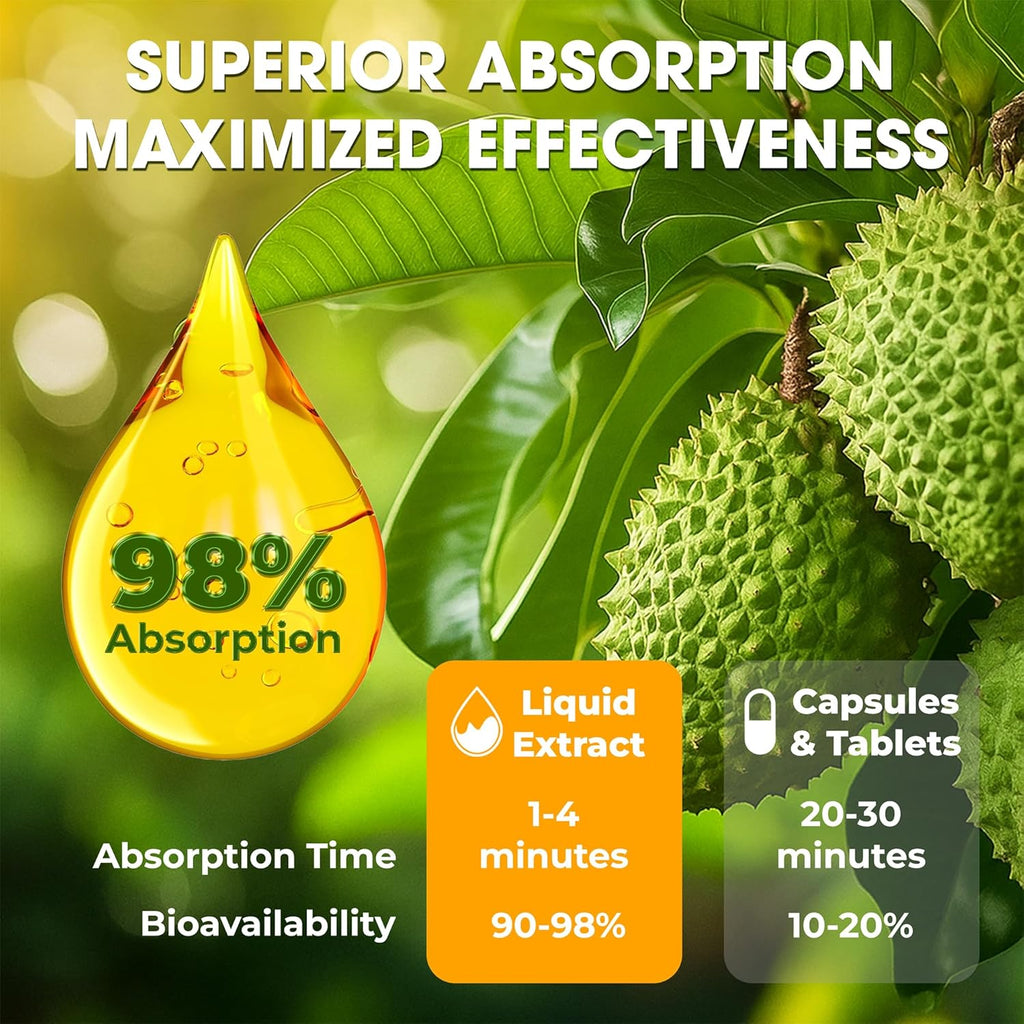 Soursop Bitters Liquid Drops – Premium Herbal Blend with Soursop Leaves, Black Seed, Moringa, Ashwagandha, Senna, Goat Weed & Ginger, 2 fl oz