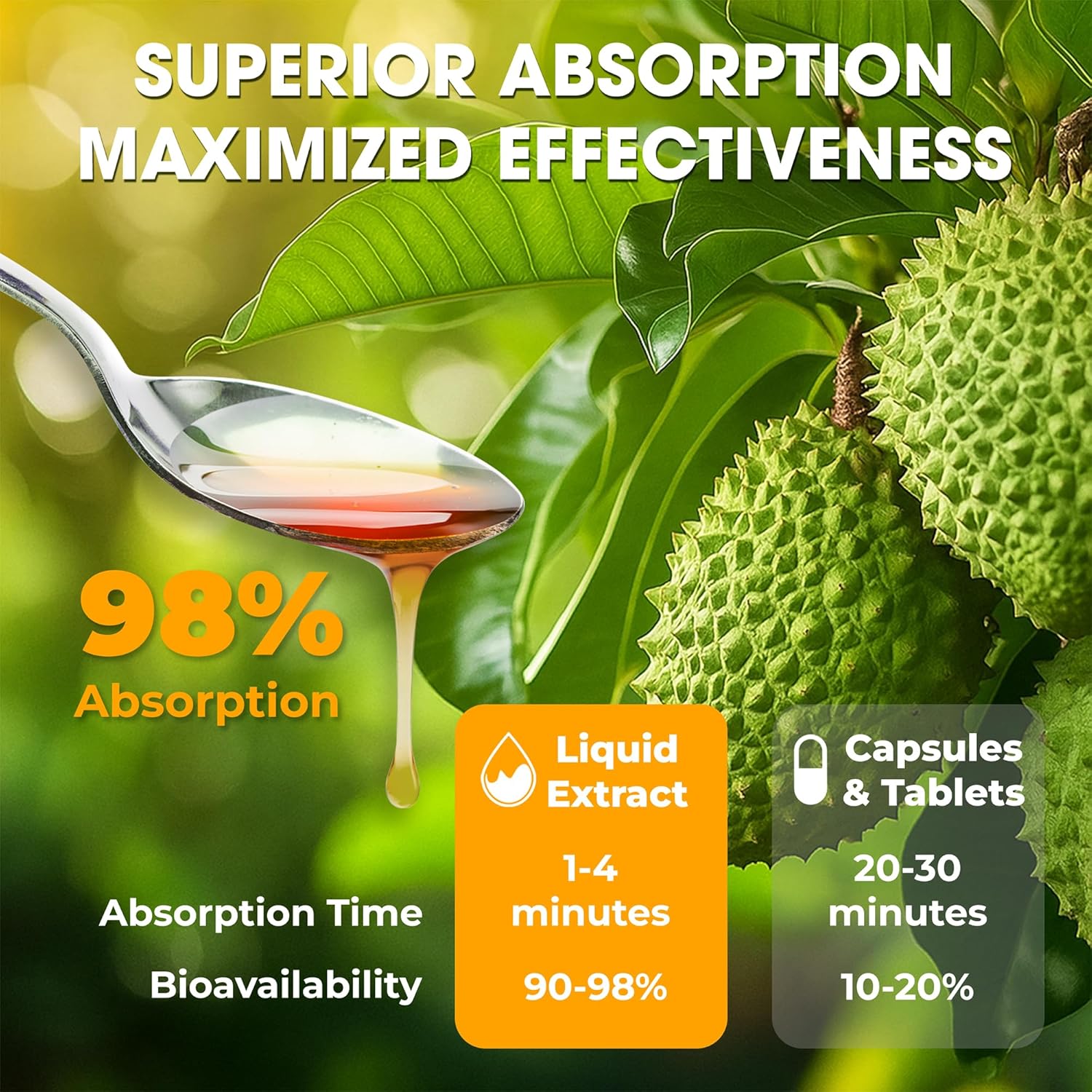 Soursop Bitters Liquid – Herbal Detox Formula with Soursop, Turmeric, Moringa & Black Seed