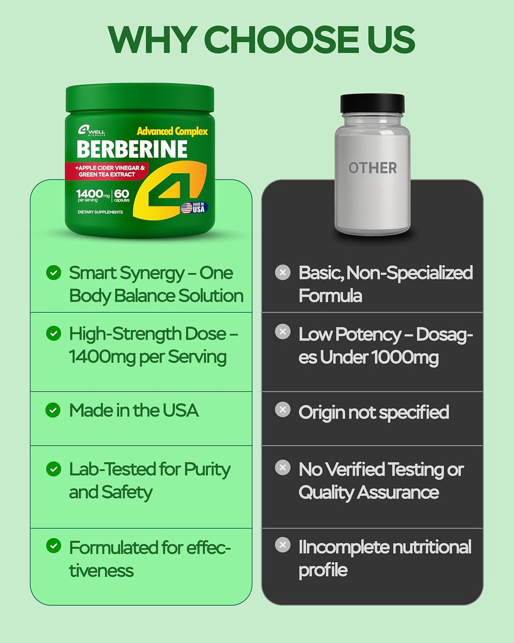 Berberine HCL Supplement - 60 Capsules