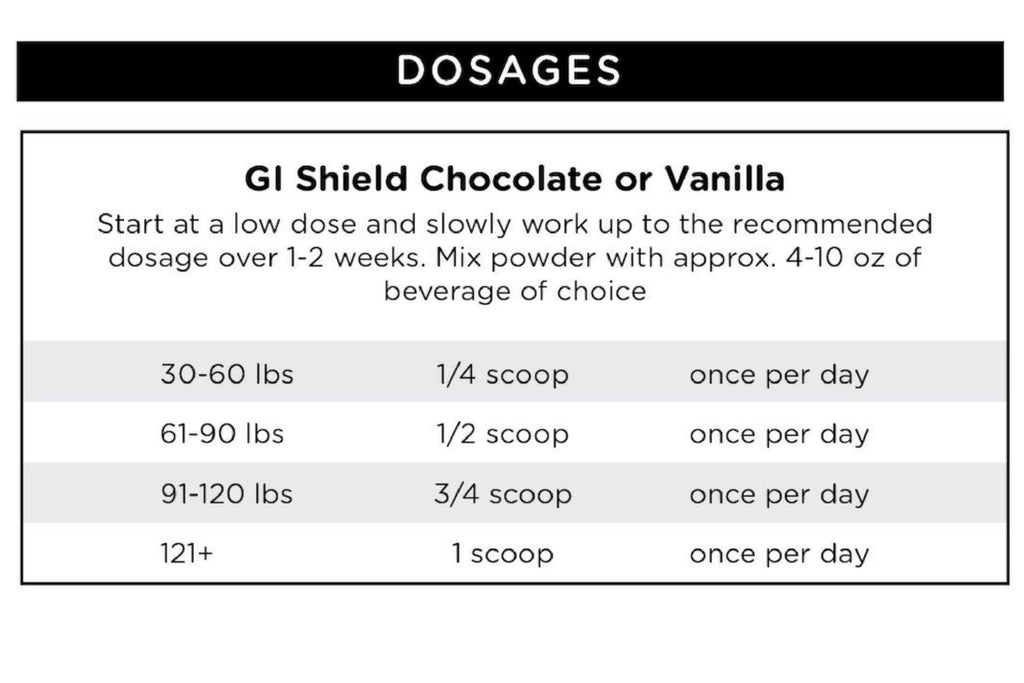 GI Shield Powder – Gastrointestinal & Digestive Support